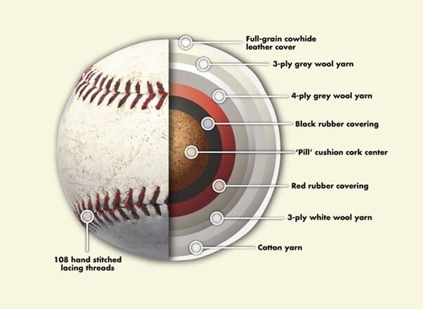 structure of a baseball
